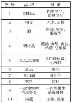 餐饮服务的分类与特点解析